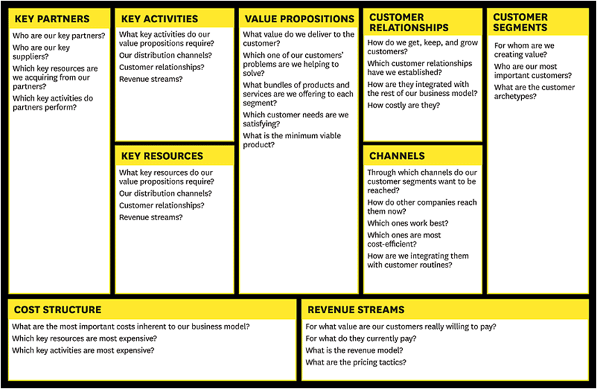 Business Model Canvas
