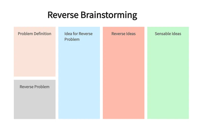 Reverse Ideation | MethodPunks