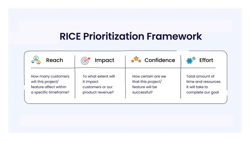 Re Priorisation RICE Prioritization | MethodPunks